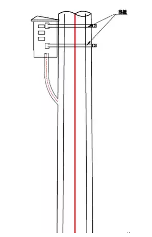 监控杆件机箱抱箍安装