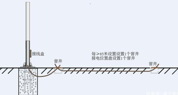 交通标志杆件的配套应用有哪些？