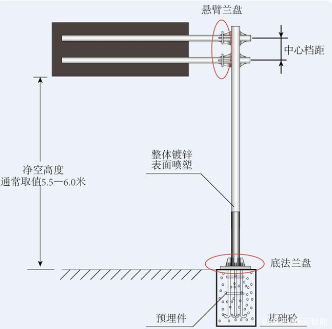 交通标志杆件的配套应用有哪些？