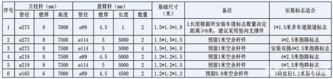 交通标志杆件的配套应用有哪些？